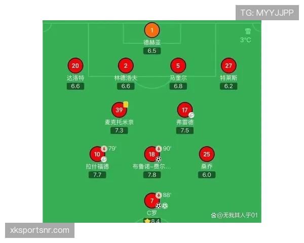 曼联阵容越拼越乱，临时凑战组合难掩体系缺失