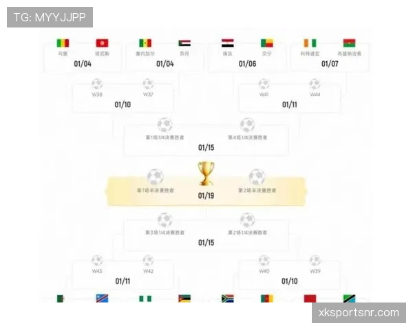 2026世界杯48支球队分组规则及小组赛晋级条件详解