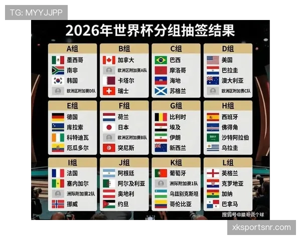 2026世界杯小组赛规则是什么，48队怎么分组对阵