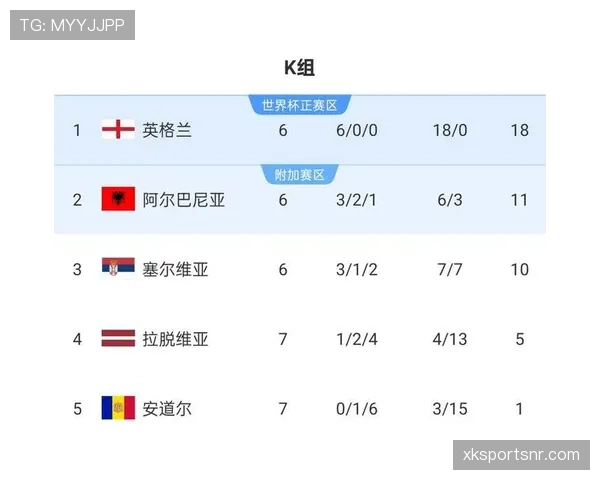 2026世界杯最新第三晋级解析 2026世界杯最新第三晋级解析